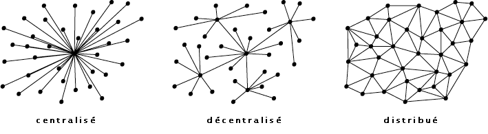 centralisé décentralisé distribué