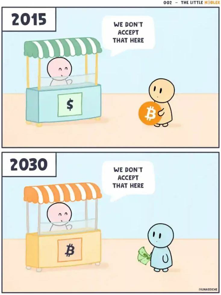 adoption bitcoin